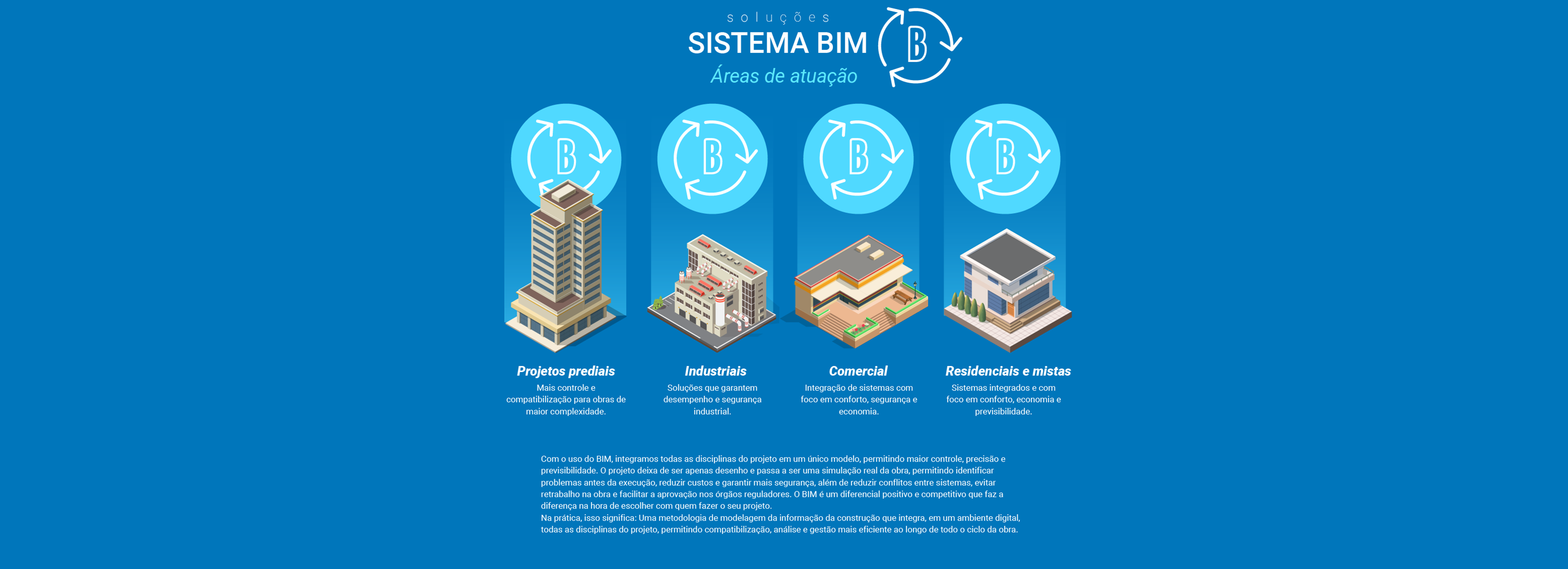 Sistema BIM - Áreas de atuação: prediais, industriais, comercial, residenciais e mistas